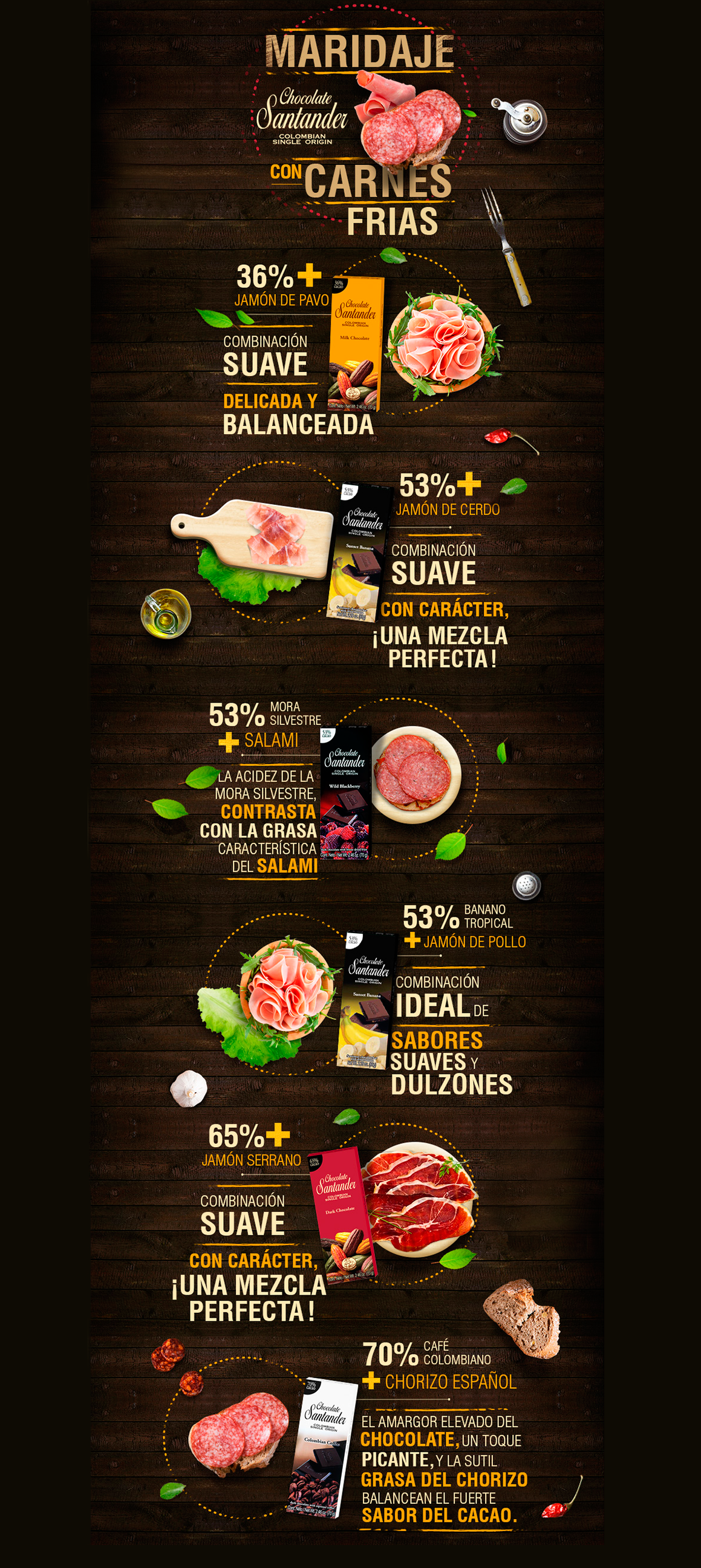 Infografico-Maridaje-Carnes-Frias-Chocolate-Santander-copia