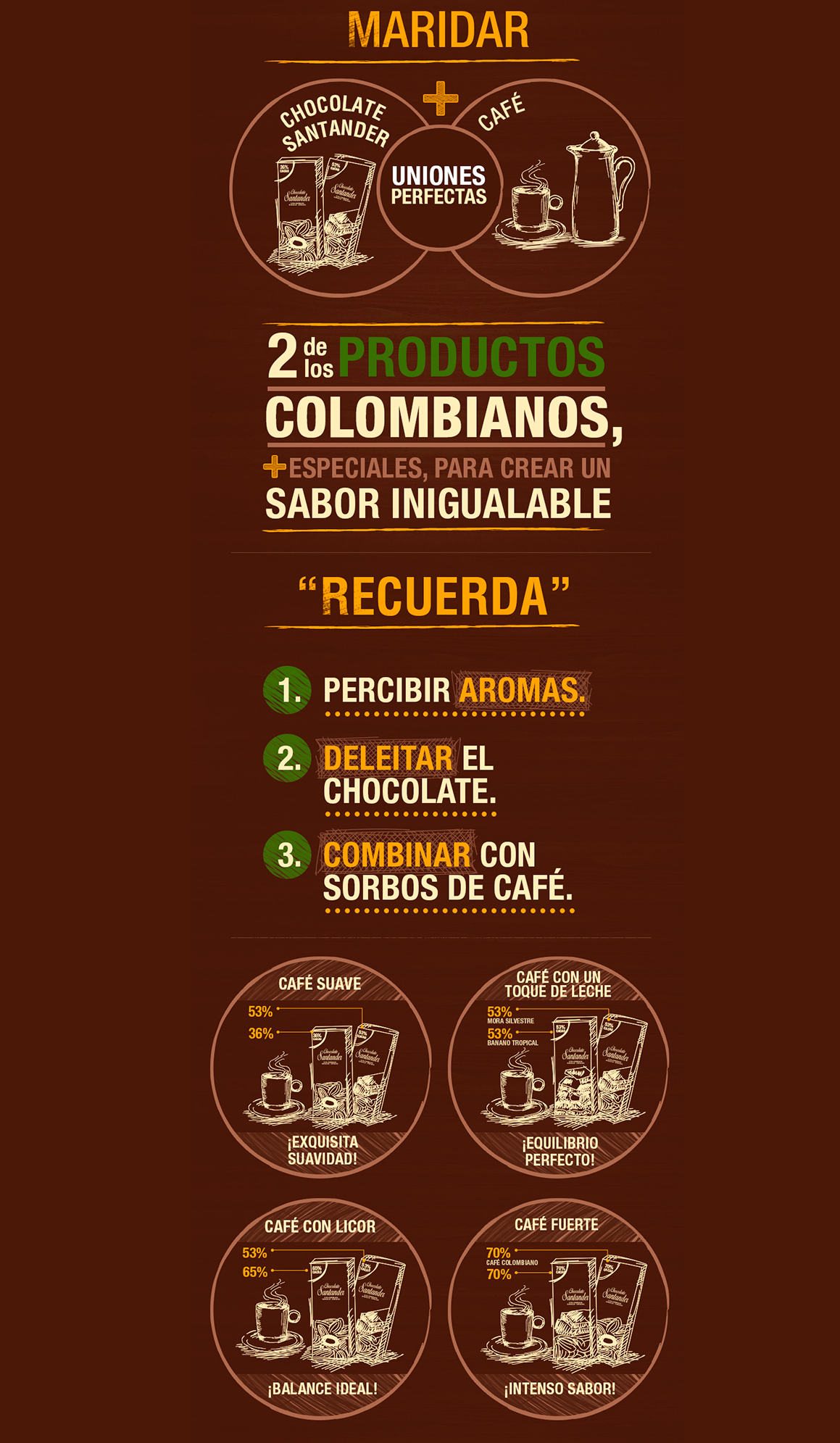 infografico-cafe